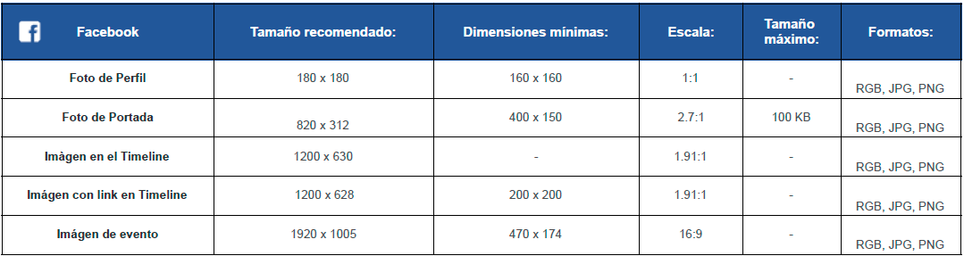 Tamaños de imagenes Facebook 2022
